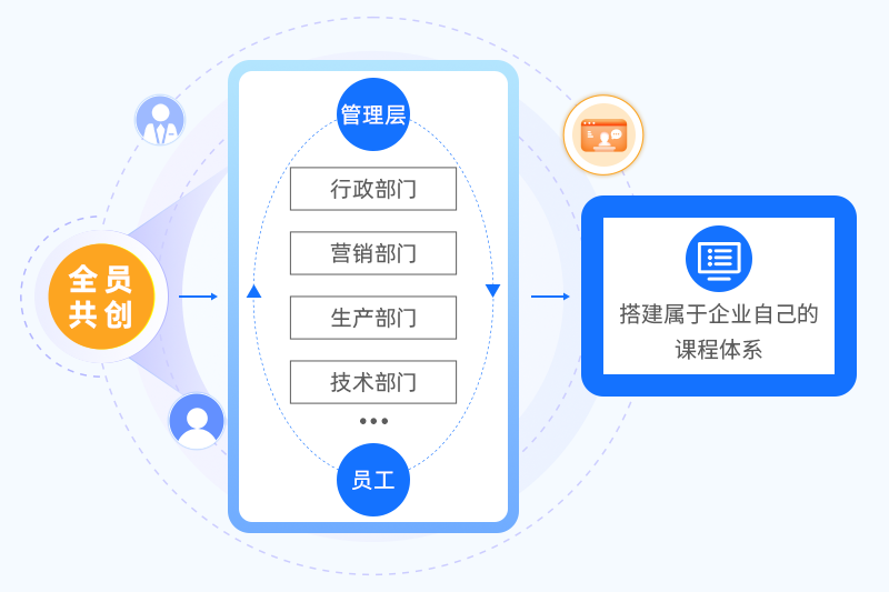 企业线上课程平台中，学习界面如何设计与改进？